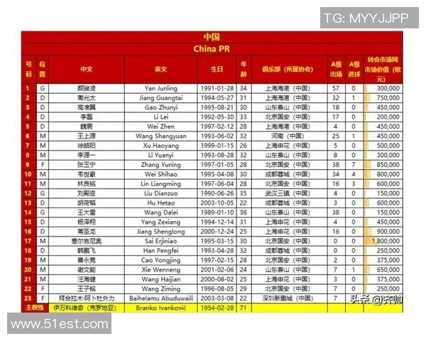 国足最新名单公布王钰栋成功入选塞尔吉尼奥奥斯卡遗憾落选
